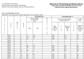 daily temperature and precipitation reports data tables