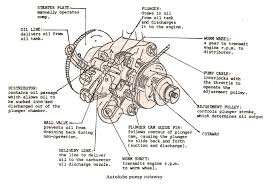 2 Stroke Oil Injection The Junk Mans Adventures