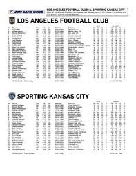 Match Notes Sporting At Lafc March 3 2019 By Sporting