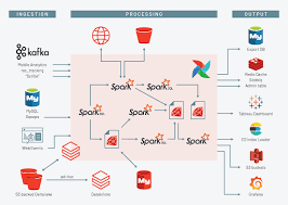 Scribd careers, pay and expert network. How Scribd Ditched The Data Center And Accelerated Its Development Velocity The Databricks Blog