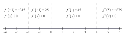 Calculus I The Shape Of A Graph Part I