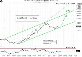 The Dollar And Gold For 2018 The Deviant Investor