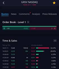 Along with the new spac mergers that were announced, the past week saw several lancadia holdings ii (nasdaq: Grsv 199 5k Buy Order Gore S Spac Thats Getting Merger Soon Gores Usually Gets Merger News 2 3 Months Max Spacs