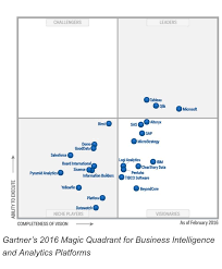 Gartners 2016 Magic Quadrant For Business Intelligence And Analytics Platforms Business Intelligence Marketing Topics Device Management