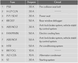 Car fuse box diagram, fuse panel map and layout. Cb 3052 Fuse Box Lexus Rx Free Diagram