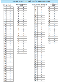 Limit Yayinlari Turkiye Geneli Yks Tyt Ayt Deneme Sinavi 10 11 Subat 2018 Cevap Anahtari Sonuclari Uni Kampus Egitimin Guncel Adresi Sheet Music