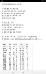 The website collected by this website comes from the. æ¡ƒåœ'æŒ¯è²åœ‹ä¸­è¨Žè«– Babyhomeè¦ªå­è¨Žè«–å€