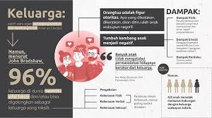 Agar si pembaca tertarik membacanya dan melakukan hal apa yg ditulis di poster tsb.maupun iklan jasa atau sosial. Perancangan Kampanye Sosial Surviving Toxic Relationship Dalam Lingkup Keluarga Seni Rupa Ikj