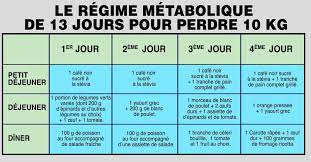 Comment maigrir pour une fille de 12 ans. Epingle Sur Regime