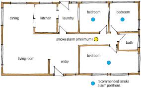 What to look for in a smoke detector. Placing Smoke Alarms Correctly Placemakers