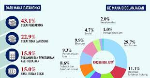 Intipati isi pembentangan bajet 2017 malaysia. Cuti Kuarantin Bajet 2017 Sakk Opk