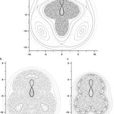 Still 17 (thirty but seventeen). Pdf Chaotic Advection And Nonlinear Resonances In A Periodic Flow Above Submerged Obstacle