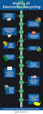 History Of Electronics Recycling Cdr Global Recycling Facts Electronic Recycling Recycling Information