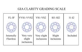 Diamond Clarity Chart Diamondbuild Co Uk