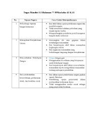 Berikut jawban soal pkn tersebut : Bab 5 Tugas Mandiri 3 2 Hal 77 Ppkn Kelas 12 K 13