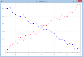 Lc Charts Lescasse Consulting