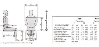 rethinking chair comfort core77