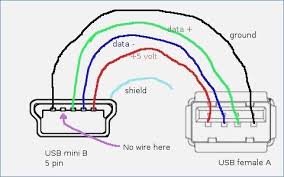 If you understand this pin out diagram then you can replace the charging port easily of all mobile phones like samsung s1,s2,s3,s4 e.t.c. Pin On Mpho Plans