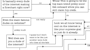 7 Brilliant And Or Baffling Flowcharts Mental Floss