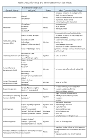 medications for inducing ovulation booklet