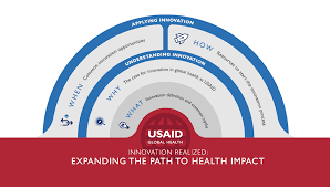 Center For Innovation And Impact Cii U S Agency For