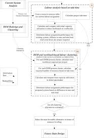 Sections contains relevant essays and resources assessing mathematics learning needs and associated teaching strategies. Team Based Labour Assignment Methodology For New Product Development Projects Sciencedirect