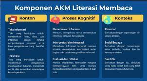 Referensi Cara Menyusun Soal Akm 1 Literasi Untuk Soal Pilihan Ganda Pilihan Ganda Kompleks Benar Salah Benar Salah Lebih Dari Satu Soal Menjodohkan Dan Soal Uraian Sangkolan
