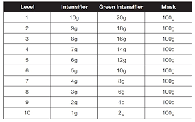 Davines Color Conversion Chart Www Bedowntowndaytona Com