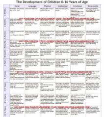 37 Best Child Development Chart Images Child Development