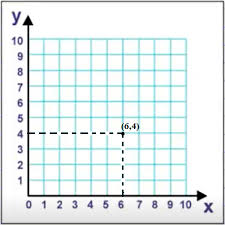 Jika besar a 2x 30 derajat dan b 5x 10. Koordinat Kartesius Matematika Kelas 8 Zenius Blog