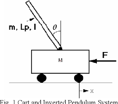 Figure 1 From Performance Comparison Between Sliding Mode