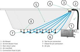 Enjoy concentrated cooling with whirlpool's line of window air conditioners. 12 Jet Air Spa Whirlpool Diy Kit Do It Yourself Best Price