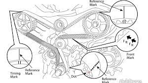 Was driving up a hill and forgot to turn off cruise control. Diy Timing Belt Replacement Toyota Mzfe Engine Camry V6 Avalon Sienna Solara Lexus Es300 Rx300 With Video Axleaddict