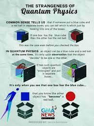 Never Got A Simpler Explanation Quantum Physics Made Simple By A Pinay Physicist Scitech Gma News O Physics And Mathematics Theoretical Physics Physics