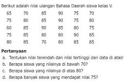 Indikator 3.12.1 menganalisis hubungan antara data dengan cara penyajian bentuk diagram garis dan diagram lingkaran 4.12.1 menyajikan dan. Materi Penyajian Dan Pengumpulan Data Matematika Kelas 5 Dan Soal Latihan K13 Admin Sekolah