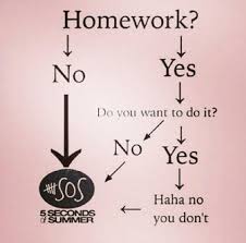 I Like How No Matter What I Do It All Leads To 5sos Lol 5sos Memes 5 Seconds Of Summer 5sos Funny