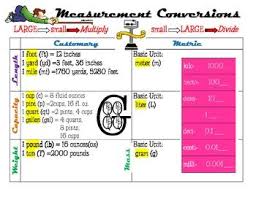 Measurement Conversion Chart Measurement Conversion Chart