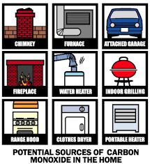 Carbon monoxide is the product of incomplete gas combustion often because appliances are improperly adjusted. Things To Know About Carbon Monoxide Co