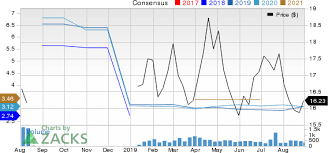 should value investors pick volkswagen vwagy stock now should value investors pick volkswagen