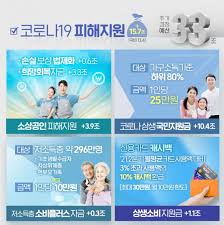 소상공인을 위한 '희망회복 자금' 지급액이 달라지는 '방역조치 기간' 기준이, 집합 금지 업종은 6주, 영업 제한 업종은 13주로 결정됐습니다. 5ì°¨ ìž¬ë‚œì§€ì›ê¸ˆ ì†Œìƒê³µì¸ ì†ì‹¤ë³´ìƒ í¬ë§íšŒë³µìžê¸ˆ êµ­ë¯¼ì§€ì›ê¸ˆ ì‹ ì²­ëŒ€ìƒ ì§€ì›ê¸ˆì•¡