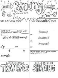 This Sketch Notes Is A Great Way To Introduce Or Review Ionic And Covalent Bonds Students Are Provided Teaching Chemistry Covalent Bonding Chemistry Classroom