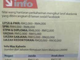 Mona menambahkan perkawinan campur cenderung akan membuat kedua pasang bereaksi dengan latar belakang budaya yang dimiliki. Kami Tanya 5 Orang Malaysia Kenapa Berkahwin Dengan Wanita Warga Asing Soscili