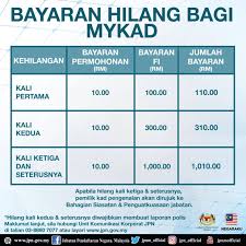Pagi ni adi bercadang untuk memperbaharui kad pengenalan adi yang dah hancur.yup.perkataan hancur ini memang sesuai diberikan kepada ic adi yang sampai terbelah 2 dan bercerai berai.hahaha. Facebook