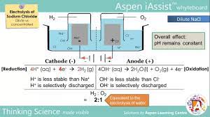 electrolysis of nacl dilute vs concentrated chemistry free ebooks ebook