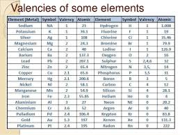 Hydrogen Chloride Hydrogen Chloride Valency