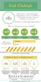Infographic To Learn More About Irish Claddagh Jewelry Irish Claddagh Ring Claddaghring Irish Claddagh Claddagh Jewelry Claddagh