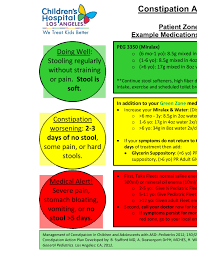 Image result for Pediatric Constipation