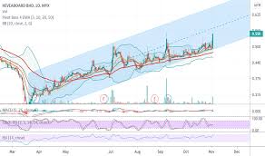 Decreased by rm0.26 million or 42.36% as compared to the same period last year. Hevea Stock Price And Chart Myx Hevea Tradingview