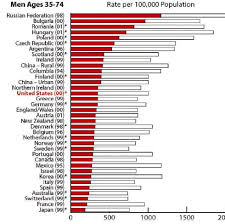 73 Specific Cholesterol Level Chart Men