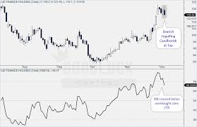 L T Finance Holdings Technical Analysis Sell Target Rs